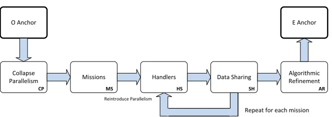 Fig. 12. Overview of the strategy for the Anchor E Step