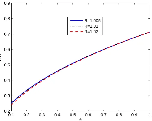 Figure 3. First-order Autocorrelation of ∆E