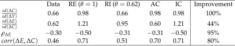 Table 4. Model Comparison (1955 − 2007)