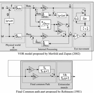 Figure 1. VOR models. 