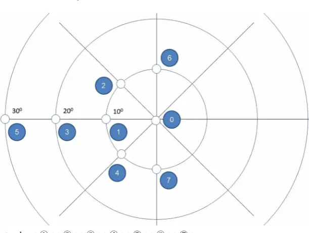 Figure 5. Overview of the experimental setup. 