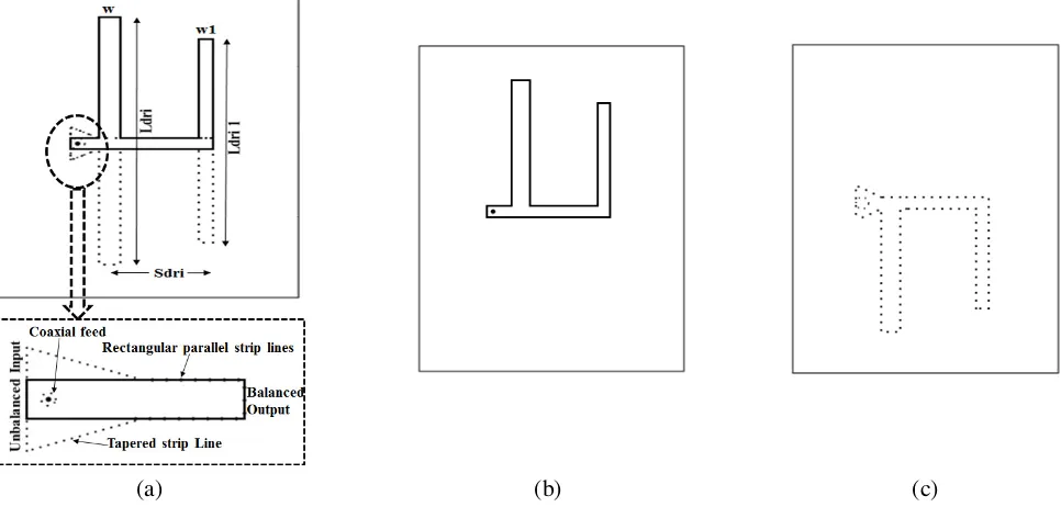 Figure 1 shows a 2-element LPDA antenna designed on a low cost glass epoxy FR4 substrate withdielectric constant (εr) = 4.4, thickness (h) = 1.6 mm, and loss tangent (tan δ) = 0.02