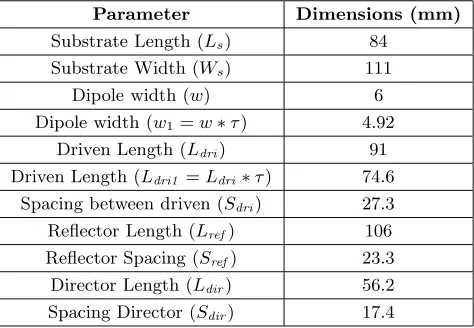 Table 1. Dimensions of modiﬁed quasi-Yagi using 2-elements log-periodic antenna.
