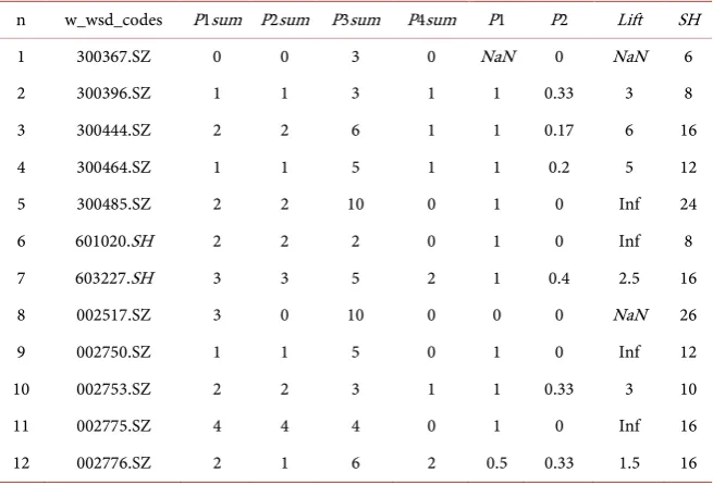 Table 8. Verification results.