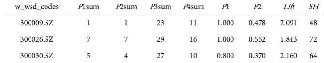 Table 4. Comparative analysis among plates.