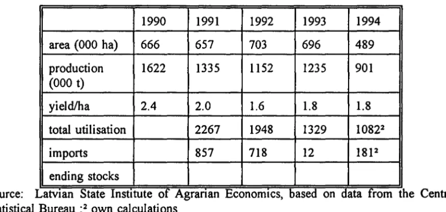 Table 2.3 table cereal production Latvia 