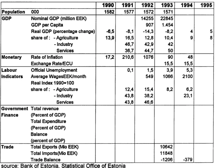 Table 1.1  Macroeconomic Indicators 