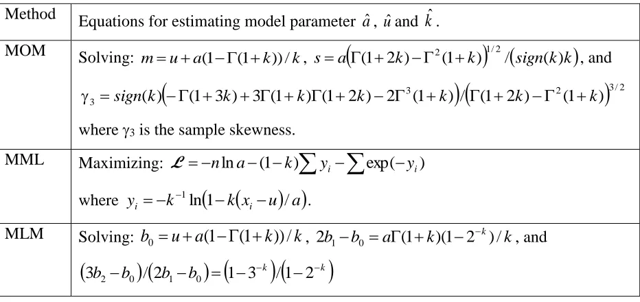 Table 2-2. Methods for estimating the model parameters and quantiles based on the generalized 