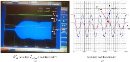 Figure 11. Waveforms of the developed multi-input inverter when the PV array and the wind turbine are supplying power