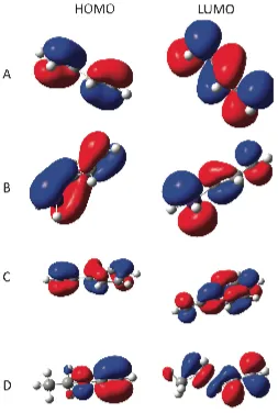 Figure 2.3 Highest occupied and lowest unoccupied molecular orbitals of (A) butadiene, (B) 1-germabutadiene, (C) phenylacetylene, and (D) ethoxyacetylene