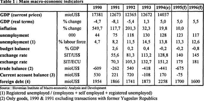 Table 1 :Main macro-economic indicators 