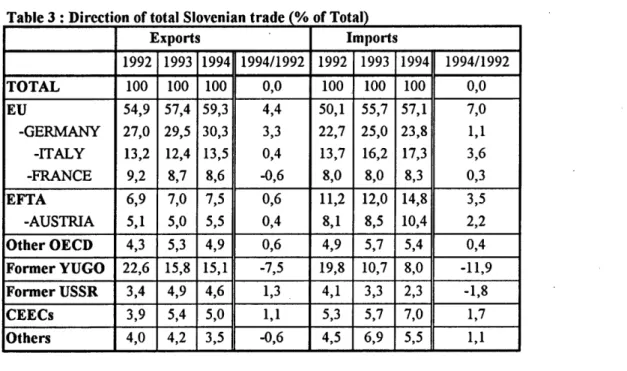 Table 3 : Direction of total Sloven ian trade  (o/o  of Total) 