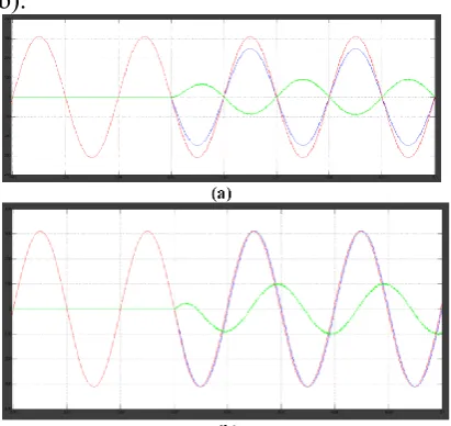 Fig. 12(a) and (b), individually. The DF of 
