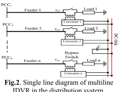 Fig.2. Single line diagram of multiline 