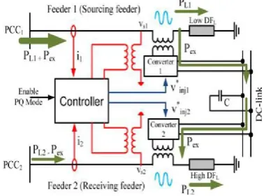 Fig. 5 sourcing feeder: (a) per-phase equivalent circuit with virtual impedance injection and (b) corresponding phasor diagram