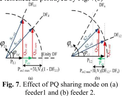 Fig. 7. Effect of PQ sharing mode on (a) 