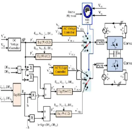 Fig. 8. Proposed controller. 