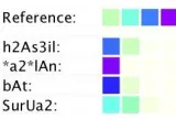 Figure 1: Visualization of the relative frequencies in Table 2