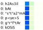 Figure 4: Visualization of the top of Cluster 0