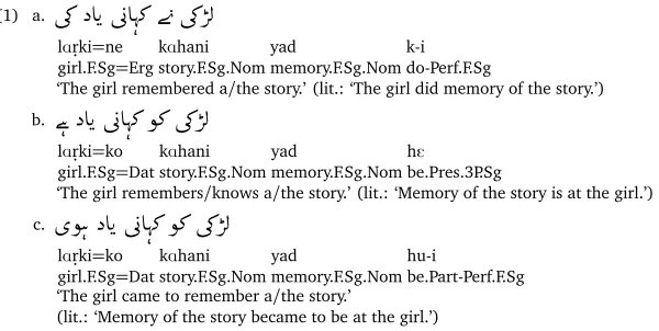 Table 1 summarizes the results presented in Ahmed and Butt (2011). Class A refers to examplesas in (1) and this type seems to encompass what is known as psych-predications, i.e, actions ofremembering, thinking, feeling, etc