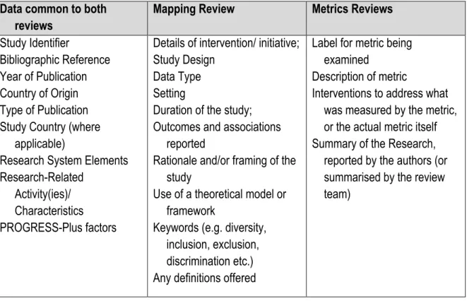 Table 2 - Extracted Data for the Mapping and Metrics Reviews 