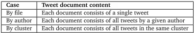 Table 4: Description of experimental cases