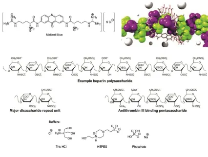 Figure 1.  Structures of Mallard Blue, heparin (highlighting the major disaccharide repeat unit and the active pentamer which binds antithrombin III), and buffers used in this study