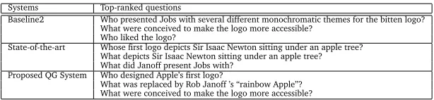 Table 7: System output