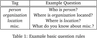 Table 1: Example basic question rules