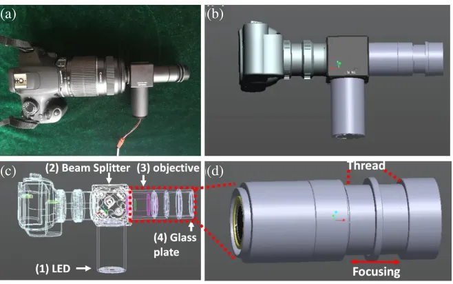 Figure 1 shows photos of the portable microscopes, whose size is moderate, and the microscope is easyto carry