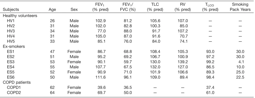 Table 1