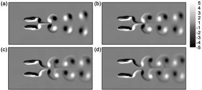 Figure 2. Vorticity contours for the case of an isolated flapping foil with the flapping am-plitude h = (a) 0.1 and (b) 0.35