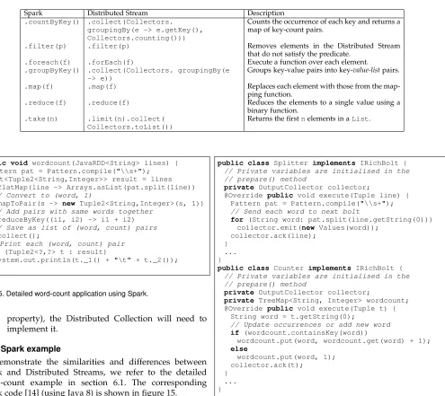 Fig. 15. Detailed word-count application using Spark.