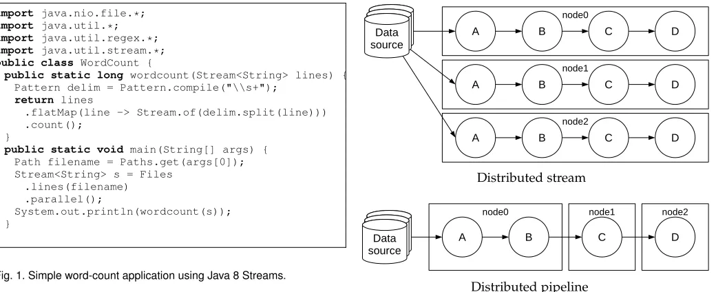 Fig. 1. Simple word-count application using Java 8 Streams.
