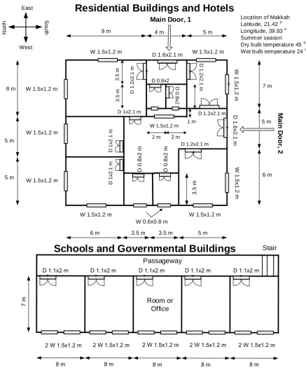 Figure 1. Layout residence buildings and schools. 