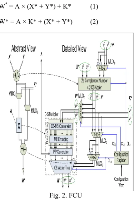 Fig. 2. FCU 