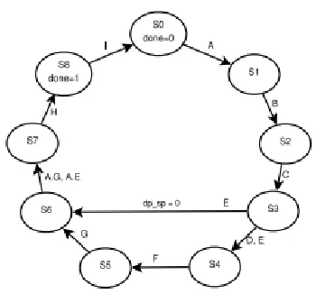 Fig. 10:  DPdSP Dual-Mode Iterative Mantissa 