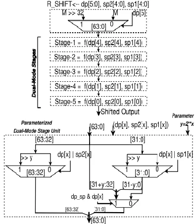 Fig. 11:  DPdSP Dual-Mode Dynamic Right Shifter. 