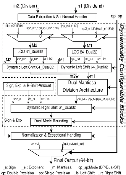 Fig. 2:  DPdSP Input Output Format. 