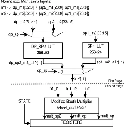 Fig. 6:  DPdSP Division: Dual-Mode Dynamic Left 