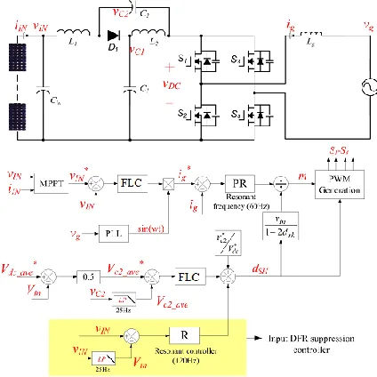 Fig. 2. The modulation strategy of (b) proposed 
