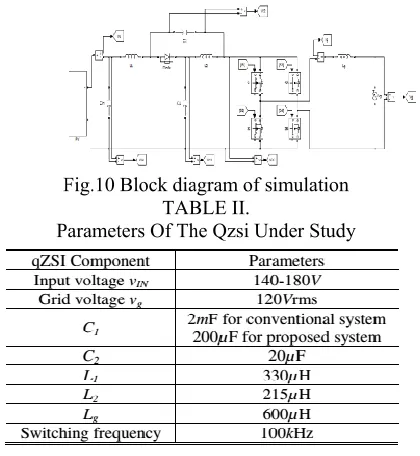 Fig.10 Block diagram of simulation 