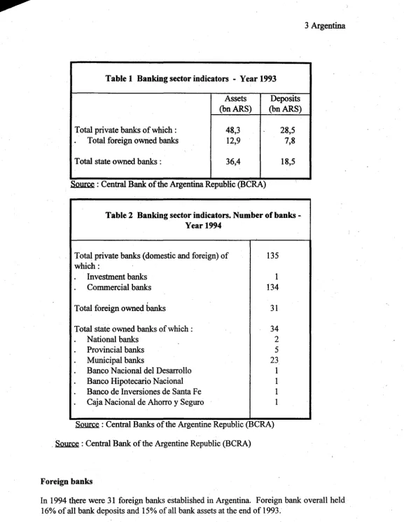 Table 1 Banking sector indicators - Year 1993 