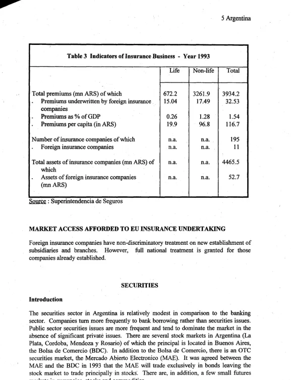 Table 3 Indicators of Insurance Business - Year 1993 