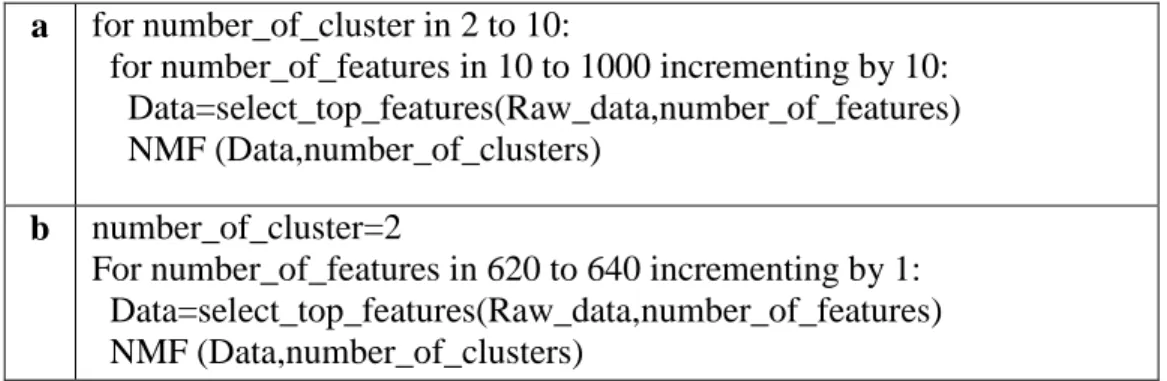 Table 1: Pseudo code for iteratively applying all potential values for k and  number of features to keep 