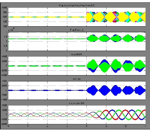 Fig.10 Overall control scheme 
