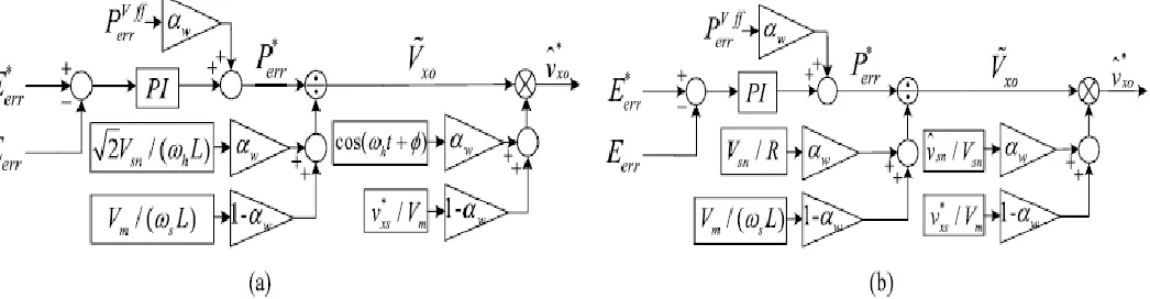 Fig.2. Proposed control scheme for variable-speed drives. (a) Sinusoidal wave voltage injection method