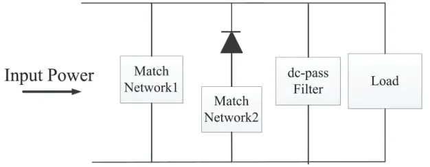Figure 1 shows the basic topological structure of this rectiﬁer. The circuit is based on diode-shunttopological structure, which is composed of a two-level match network, a packaged diode, a dc-passﬁlter and a resistive load