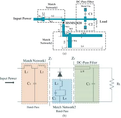 Figure 2. (a) Layout and (b) equivalent circuit of the proposed rectiﬁer.