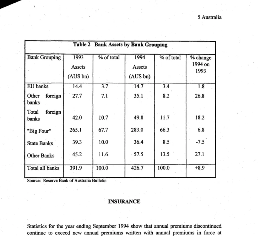 Table 2  Bank Assets by Bank Grouping 